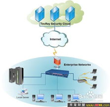 網(wǎng)絡(luò)安全防范與信息安全軟件開(kāi)發(fā)實(shí)踐指南