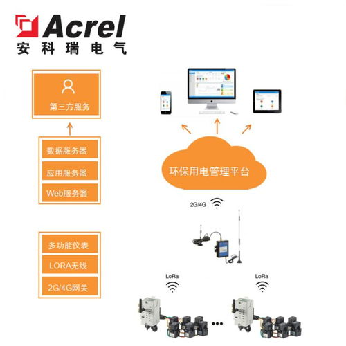 涉氣排污單位污染治理設(shè)施用電監(jiān)管系統(tǒng)生產(chǎn)廠(chǎng)家