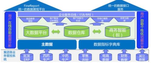 數(shù)據(jù)治理的核心價(jià)值與數(shù)據(jù)處理服務(wù)的實(shí)際應(yīng)用